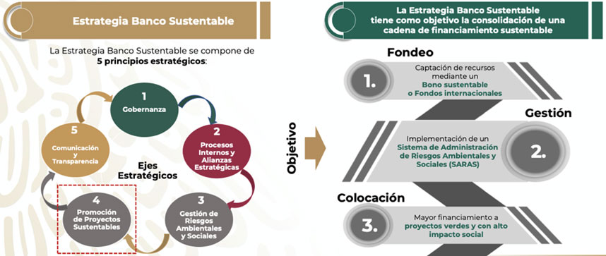 Banobras Apoyo para el desarrollo de Banca Verde