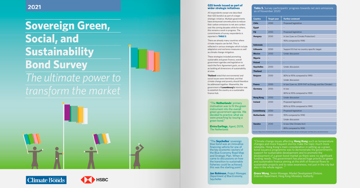 2021 Sovereign Green, Social, and Sustainability Bond Survey