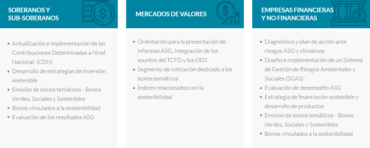 Líneas de actividad ASG