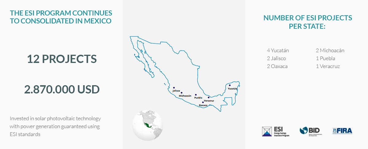 Scope of Activities ESG