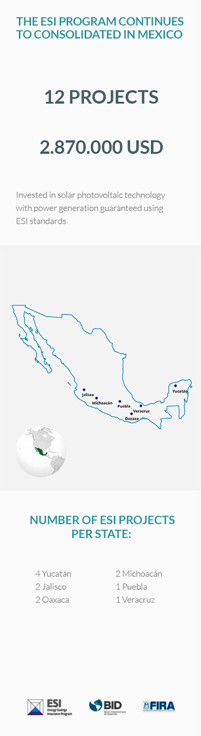 Scope of Activities ESG