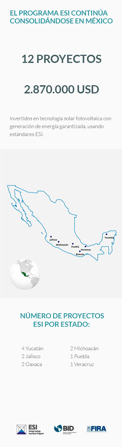 Scope of Activities ESG