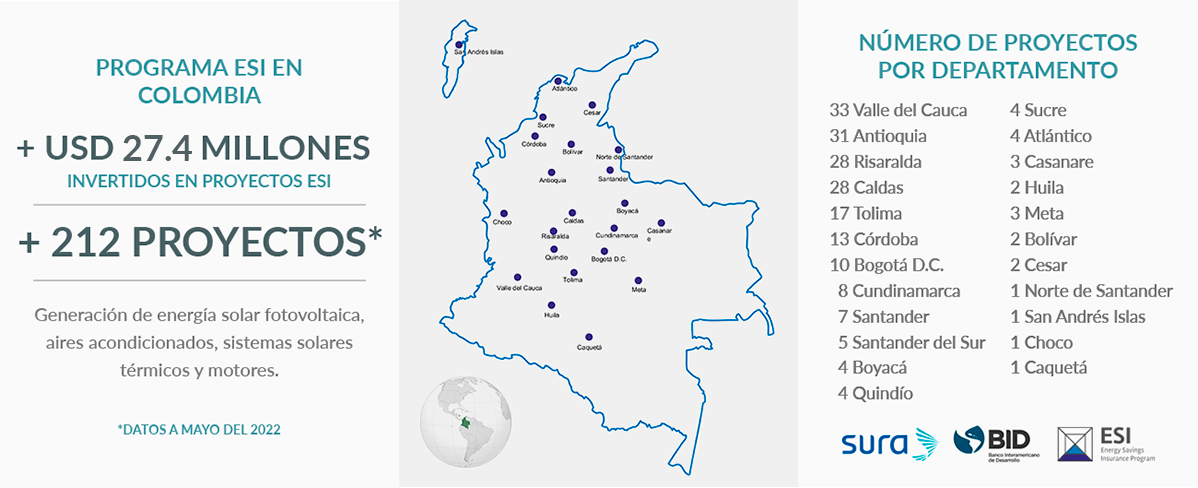 Scope of Activities ESG