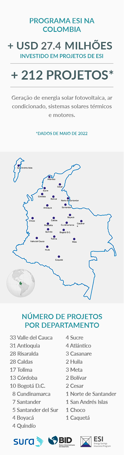 Scope of Activities ESG